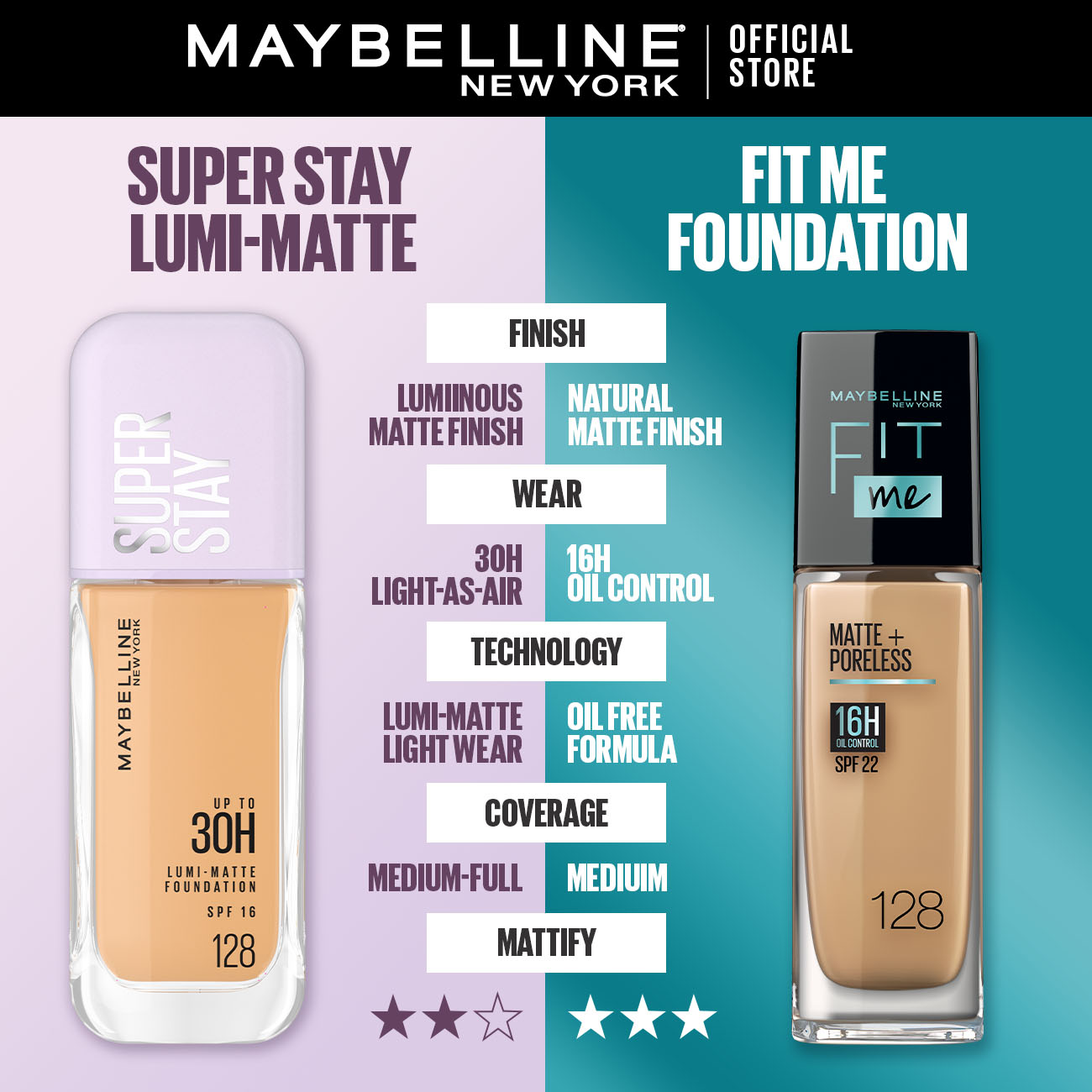SUPER STAY LUMI-MATTE FOUNDATION 30H LONGWEAR